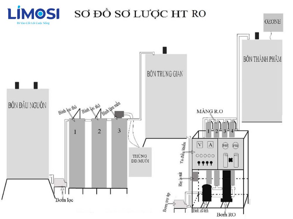 3. Vận hành thông minh – tiết kiệm & bền bỉ